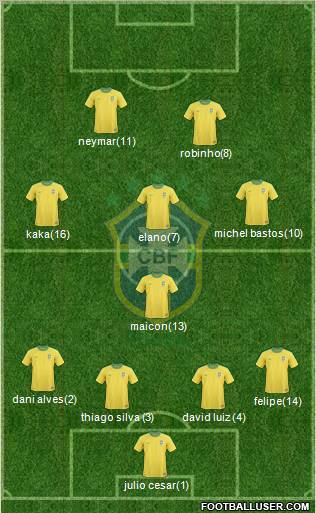 Brazil Formation 2011