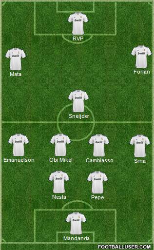 R. Madrid Castilla Formation 2011