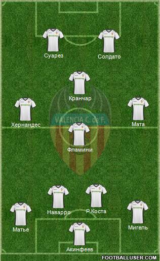 Valencia C.F., S.A.D. Formation 2011