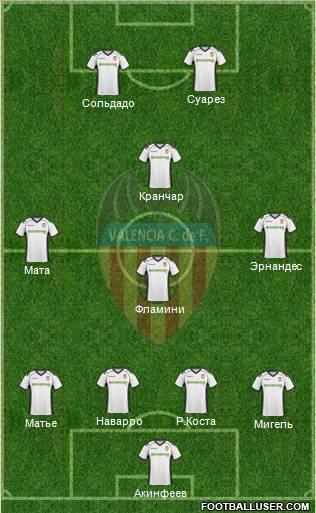 Valencia C.F., S.A.D. Formation 2011