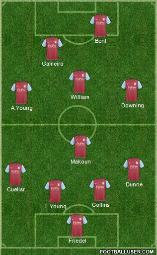 Aston Villa Formation 2011