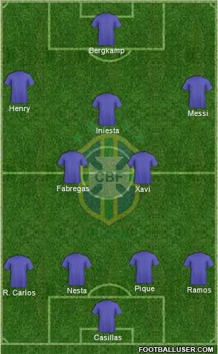 Brazil Formation 2011