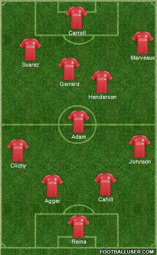 Liverpool Formation 2011