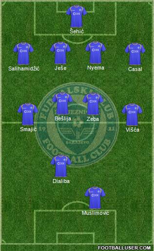 FK Zeljeznicar Sarajevo Formation 2011