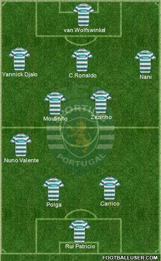 Sporting Clube de Portugal - SAD Formation 2011