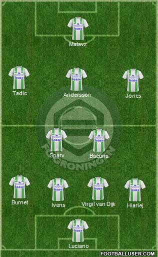 FC Groningen Formation 2011