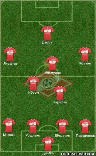 Spartak Moscow Formation 2011