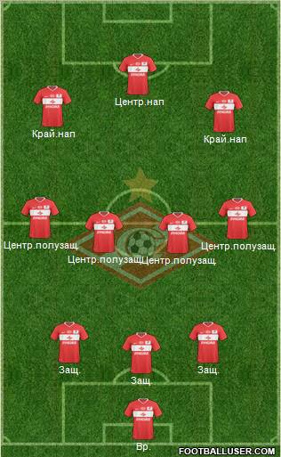 Spartak Moscow Formation 2011