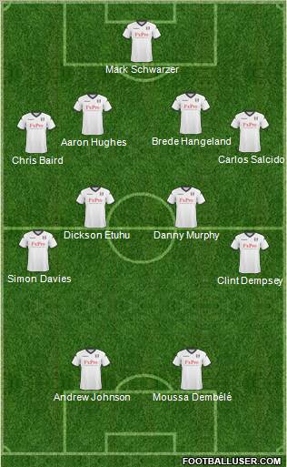 Fulham Formation 2011