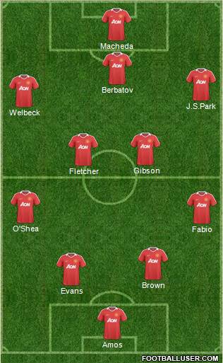 Manchester United Formation 2011