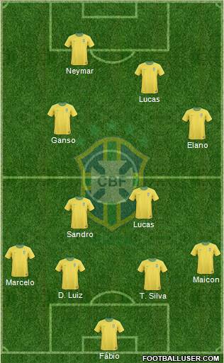 Brazil Formation 2011