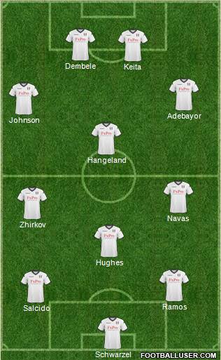 Fulham Formation 2011