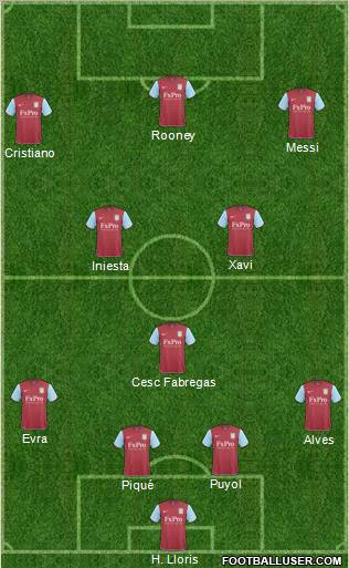 Aston Villa Formation 2011