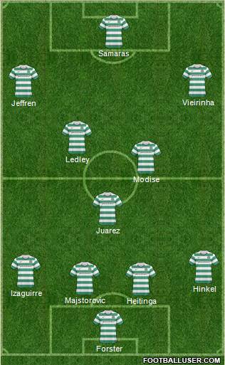 Celtic Formation 2011