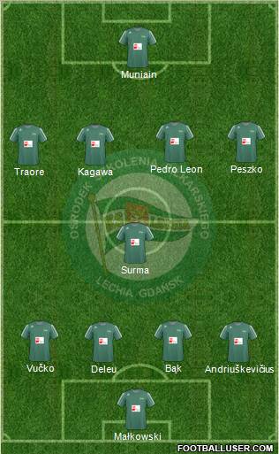 Lechia Gdansk Formation 2011