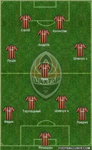 Shakhtar Donetsk Formation 2011