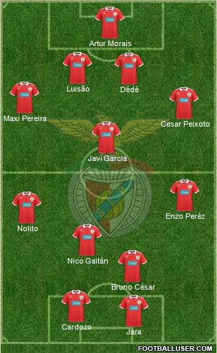 Sport Lisboa e Benfica - SAD Formation 2011