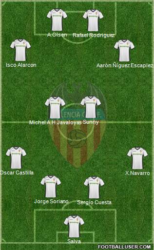 Valencia C.F., S.A.D. Formation 2011