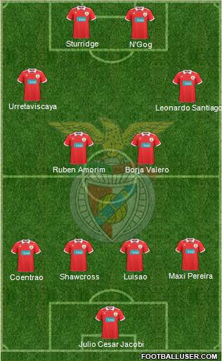 Sport Lisboa e Benfica - SAD Formation 2011