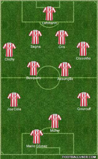 Atlético Madrid B Formation 2011