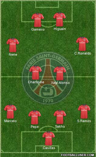 Paris Saint-Germain Formation 2011