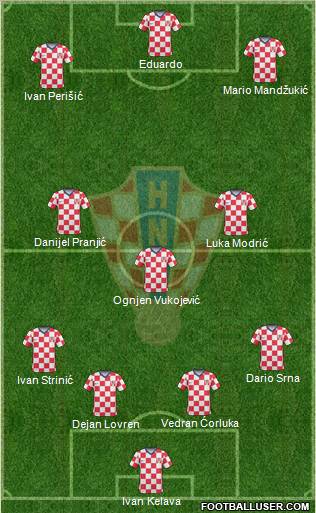 Croatia Formation 2011