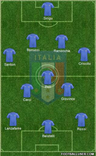 Italy Formation 2011