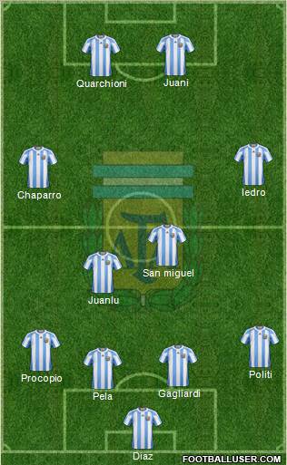 Argentina Formation 2011