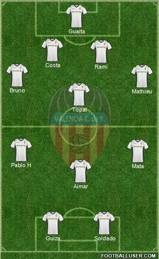 Valencia C.F., S.A.D. Formation 2011