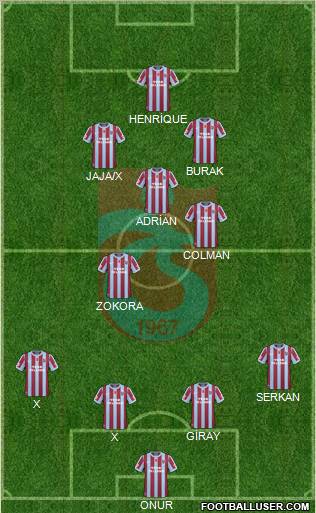 Trabzonspor Formation 2011