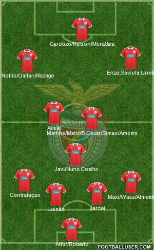 Sport Lisboa e Benfica - SAD Formation 2011