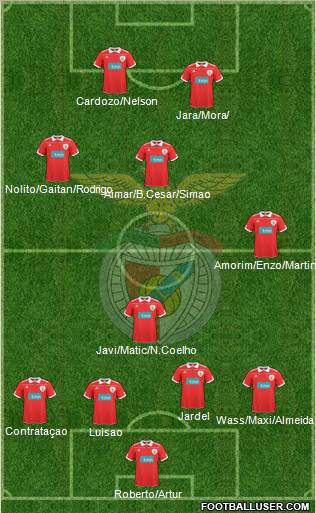 Sport Lisboa e Benfica - SAD Formation 2011