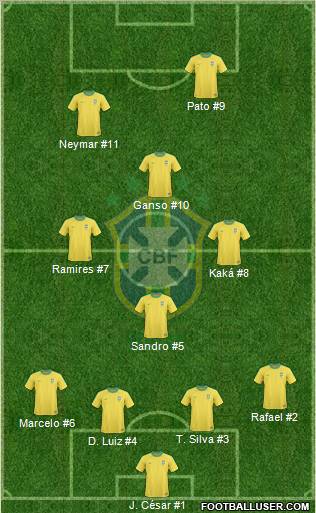 Brazil Formation 2011