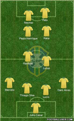 Brazil Formation 2011