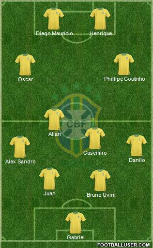 Brazil Formation 2011