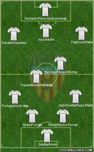 Valencia C.F., S.A.D. Formation 2011