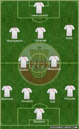 Poland Formation 2011