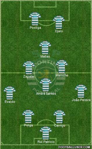 Sporting Clube de Portugal - SAD Formation 2011