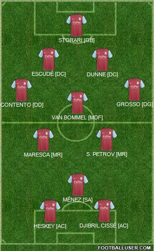 Aston Villa Formation 2011