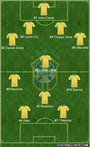 Brazil Formation 2011