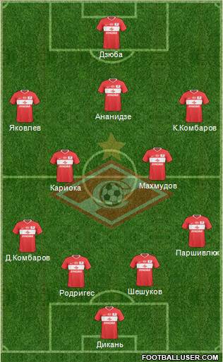 Spartak Moscow Formation 2011