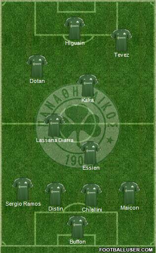 Panathinaikos AO Formation 2011