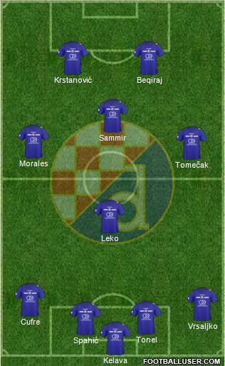 NK Dinamo Formation 2011