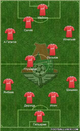 Lokomotiv Moscow Formation 2011