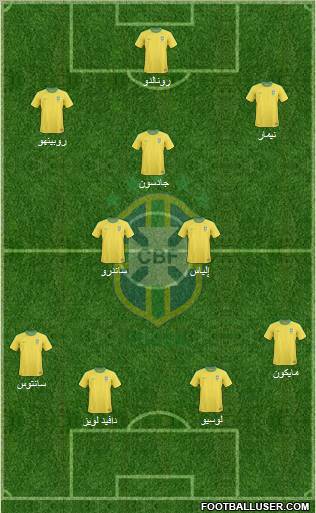 Brazil Formation 2011