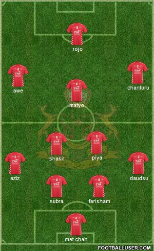 Kelantan Formation 2011