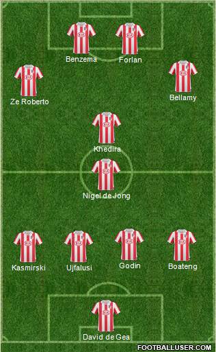 Atlético Madrid B Formation 2011