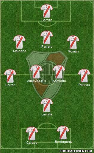 River Plate Formation 2011