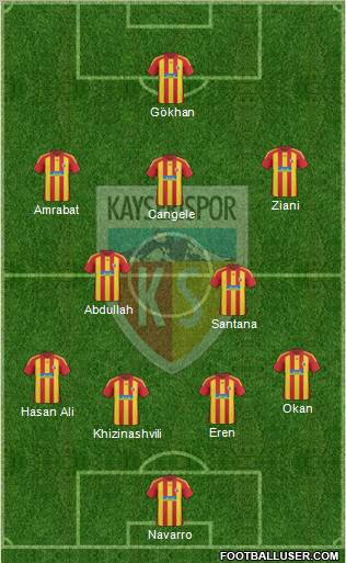 Kayserispor Formation 2011