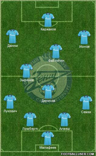 Zenit St. Petersburg Formation 2011